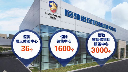 冲刺下半场 恒大造车打通“研产销”全产业链闭环，技术服务驱动新未来