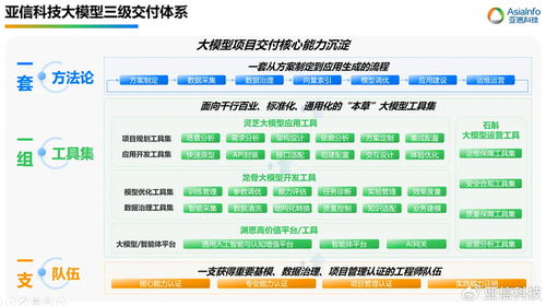 人工智能服务产业高质量发展论坛 亚信科技刘长水谈“让大模型创造大模型”的技术服务路径