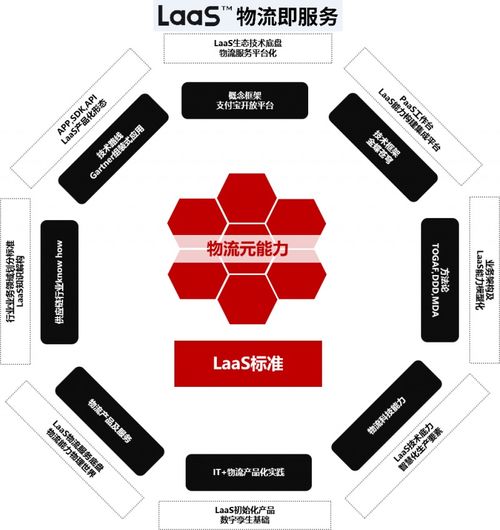 顺丰科技IaaS实现产品化与数字生态战略全面提速，技术服务成新增长极