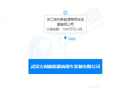 吉利深化布局 武汉新设新能源商用车公司，注册资本千万主打技术服务