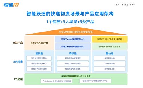 快递100 十五周年，引领全球物流数智化服务新纪元